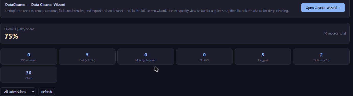 Data quality dashboard highlighting flagged and outlier submission counts used to prioritize enumerator back-checks