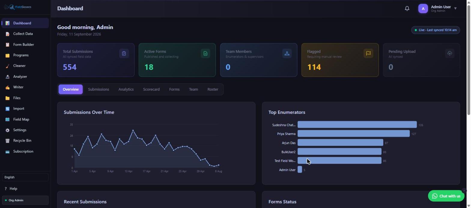 FieldGovern Org Admin dashboard showing submissions over time and enumerator activity, the kind of oversight data an audit trail depends on