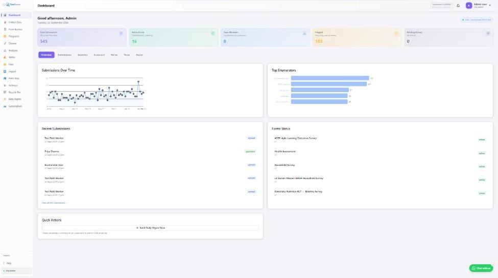 FieldGovern supervisor dashboard with 545 total submissions, 16 active forms, 103 flagged records, submissions-over-time chart and top enumerators — the same dashboard runs identically whether hosted by FieldGovern or self-hosted on your own servers